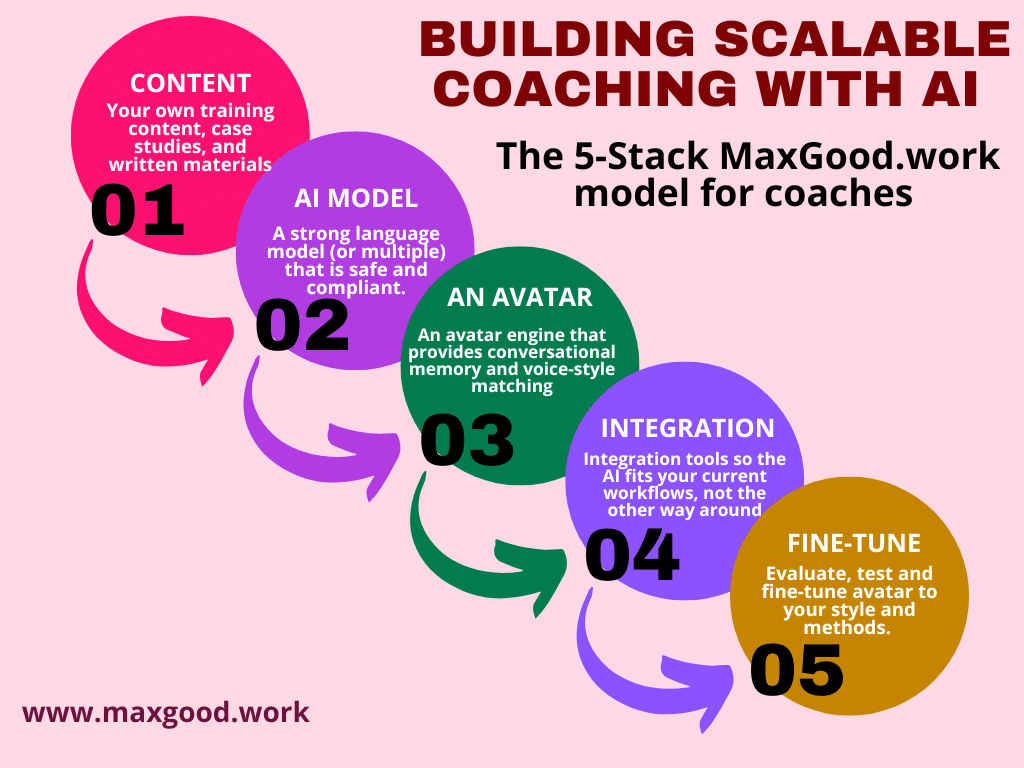 Colorful Success Circle Steps Diagram 2